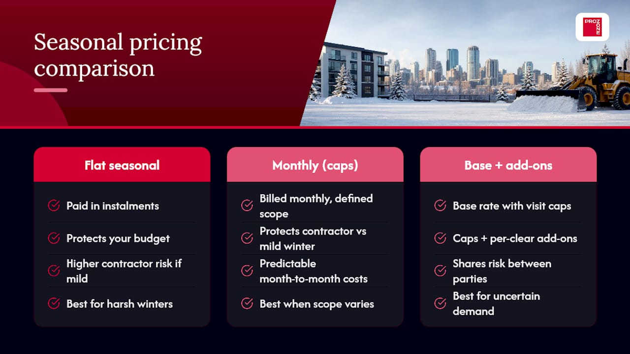 Seasonal snow removal pricing models comparison