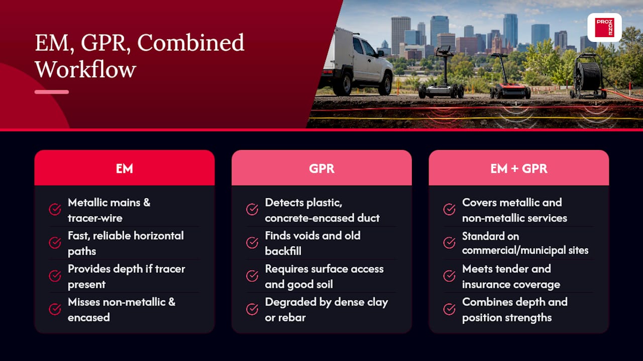 EM and GPR utility locating comparison