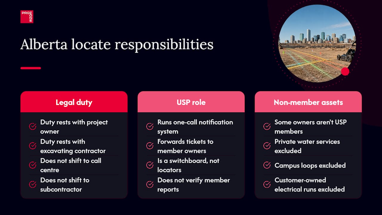 What are Alberta's utility locate requirements before excavation? — overview diagram