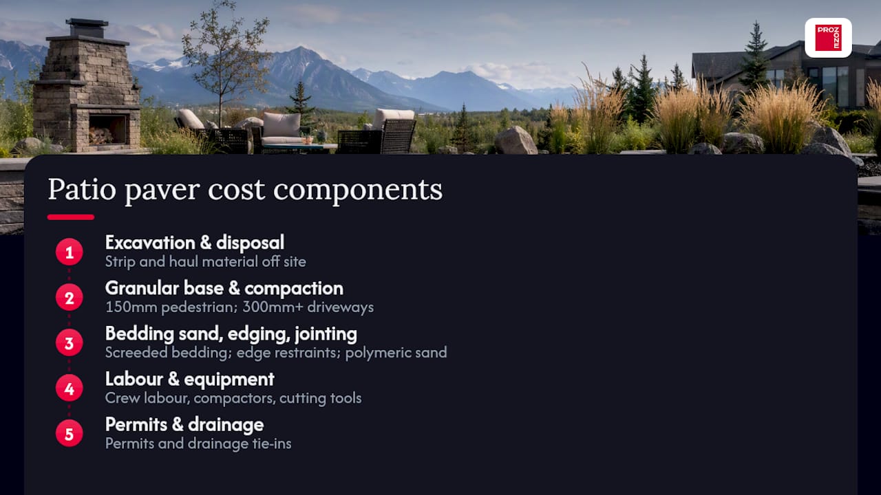Five components of paver installation cost
