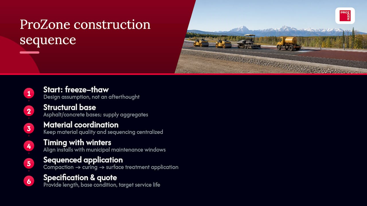 ProZone's approach to durable, winter-ready bike lane construction — overview diagram