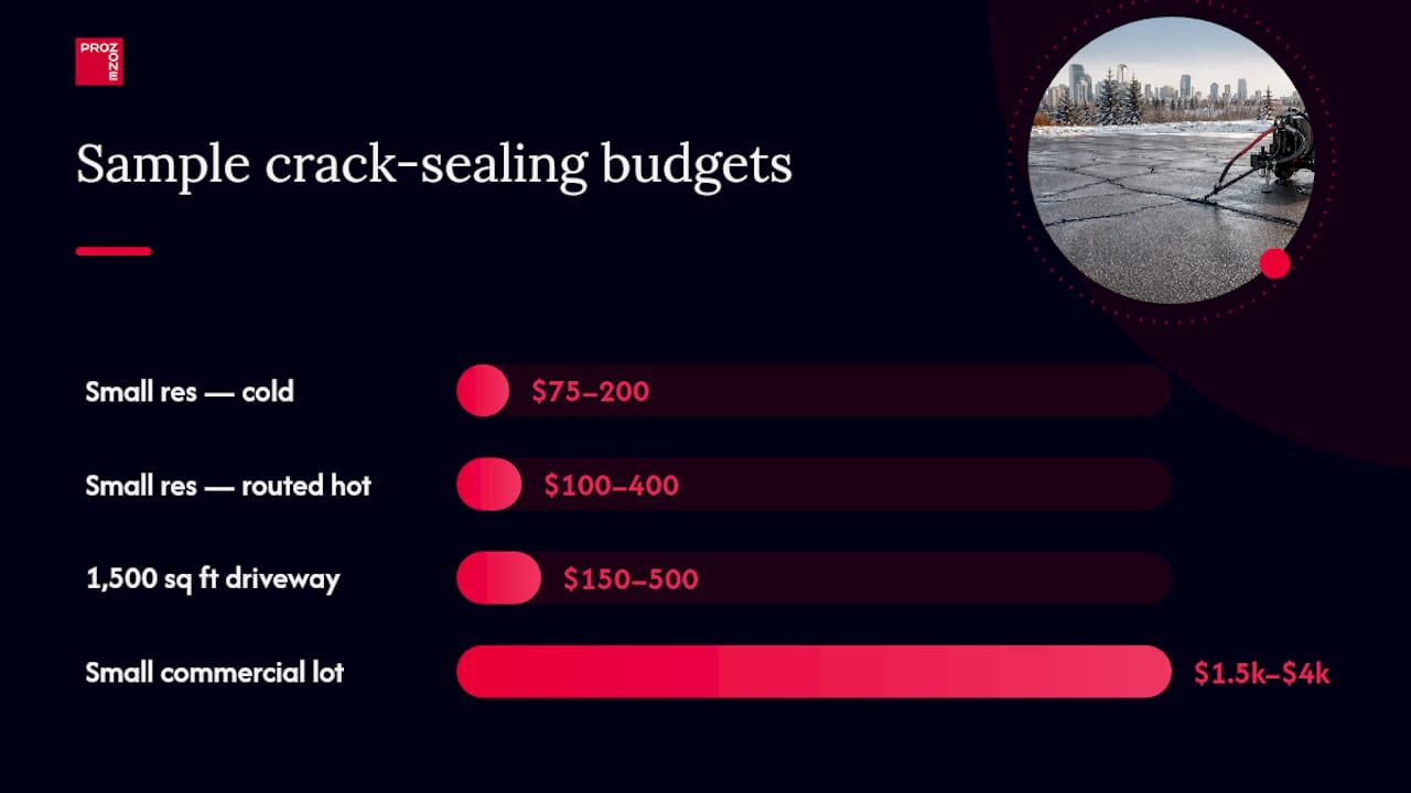 What does crack sealing cost in Edmonton? A line-item breakdown — overview diagram