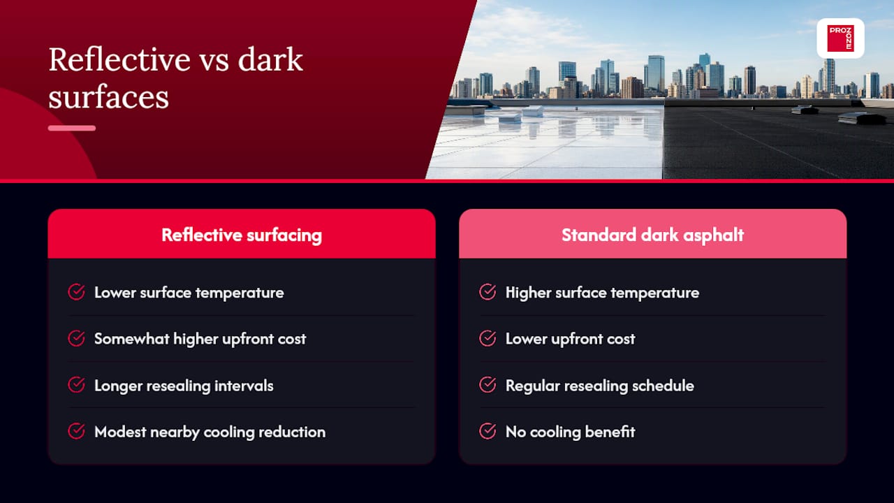 Do reflective or lighter surfacing materials save money long term? — overview diagram