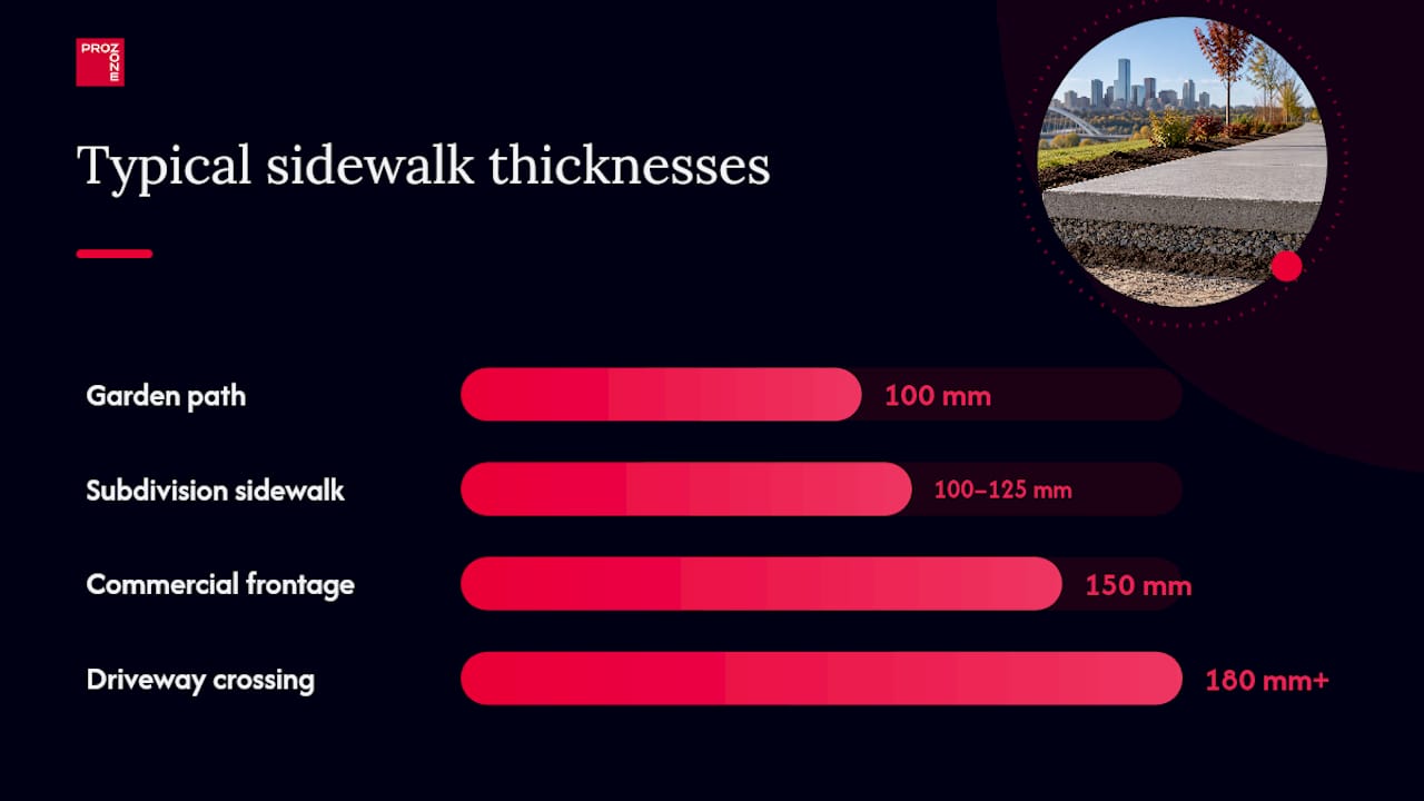 1. Standard thickness ranges and common examples — overview diagram