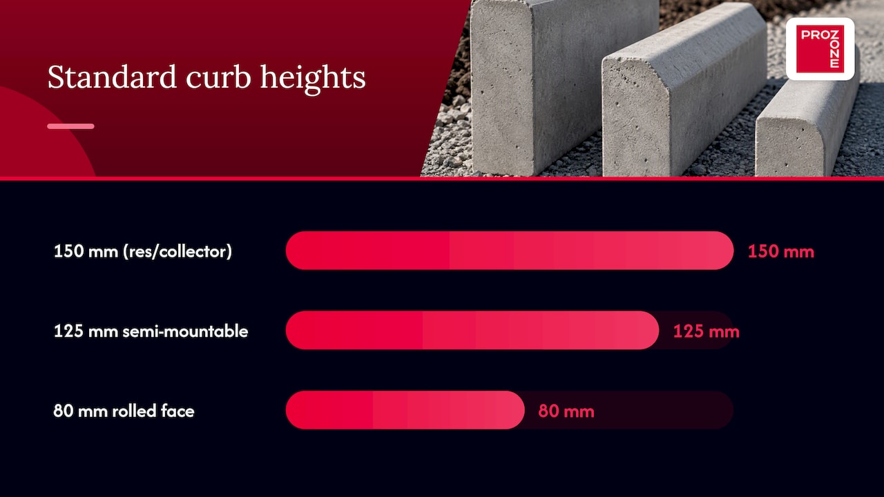 Curb profiles and the dimensions municipal drawings specify — overview diagram