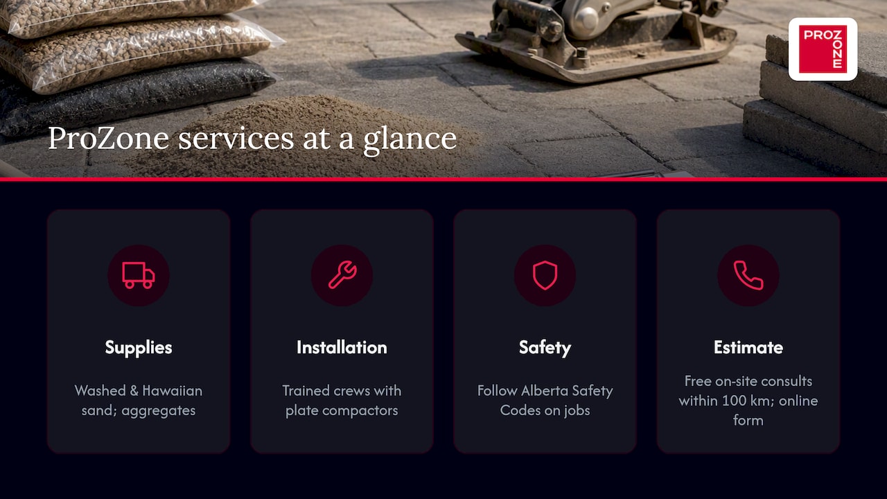 How ProZone can help: supplies, installation and free estimate — overview diagram