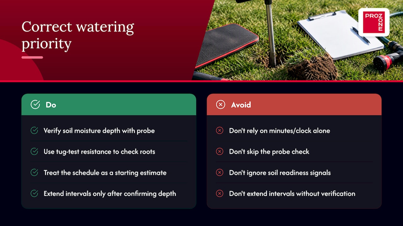 What most sod-watering advice gets wrong — overview diagram