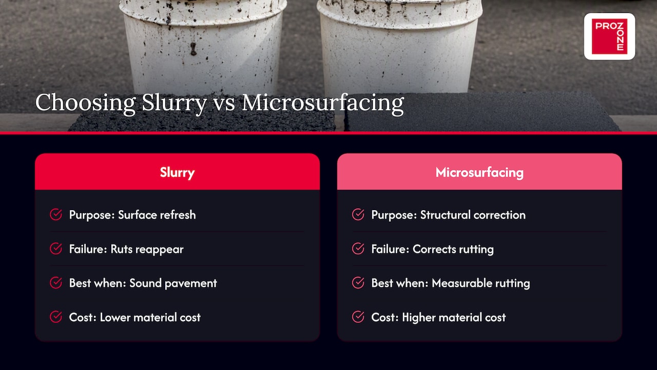 Why the simplest choice usually wins — overview diagram