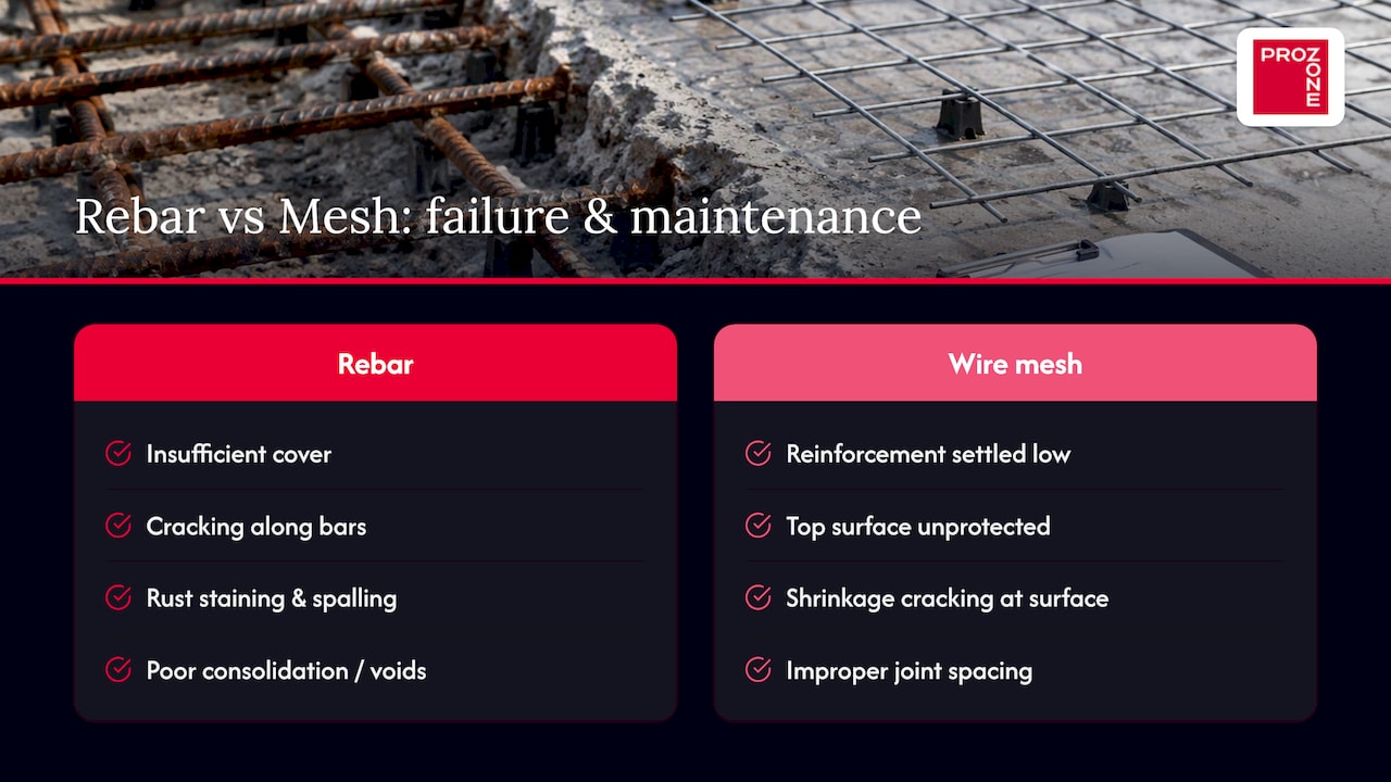 Common failure modes and maintenance considerations for concrete reinforced with rebar and with wire mesh — overview diagram