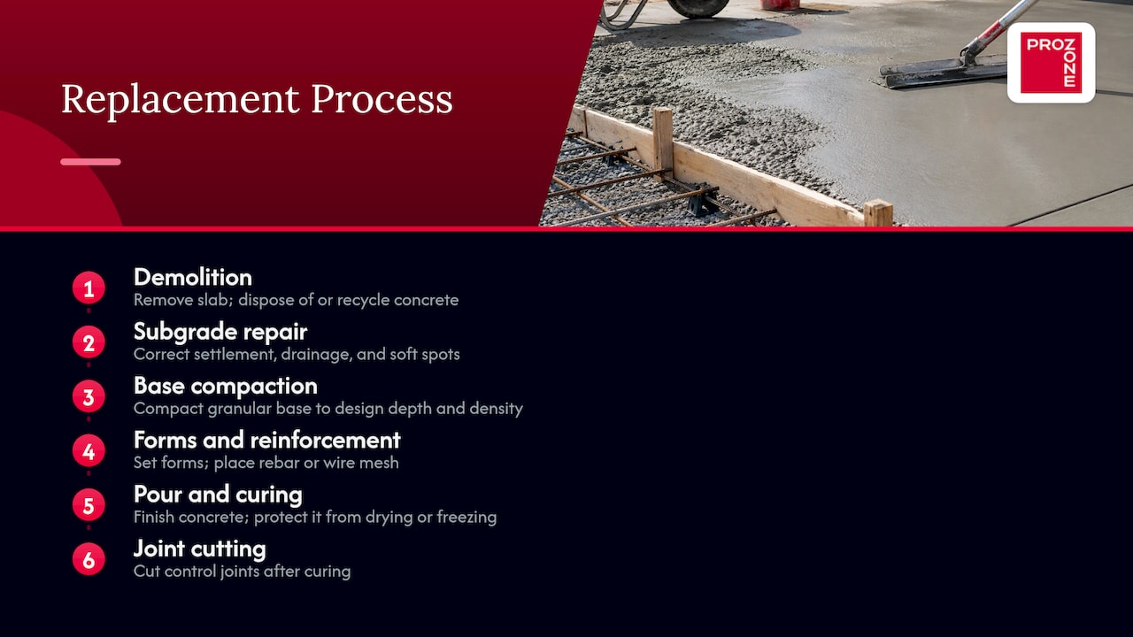 What the replacement process involves, step by step — overview diagram